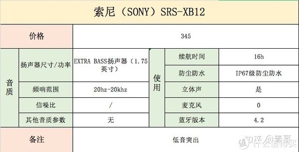 蓝牙|蓝牙音箱/音响如何选，这一篇就够了！！从此闭坑不上当