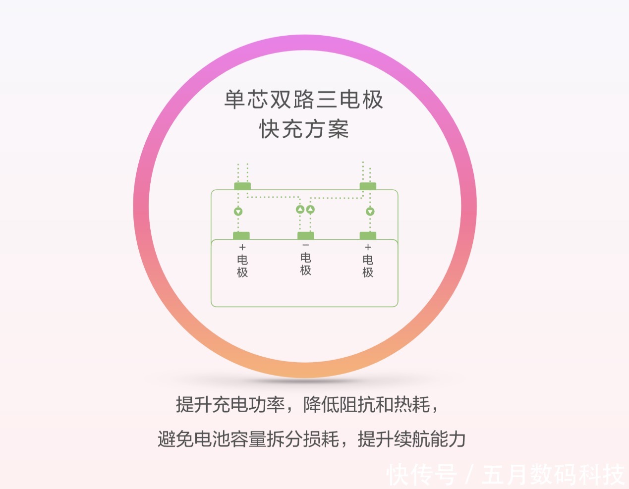 双电芯串联|nova 8 SE发布：对比其他快充，66W华为超级快充有何不同