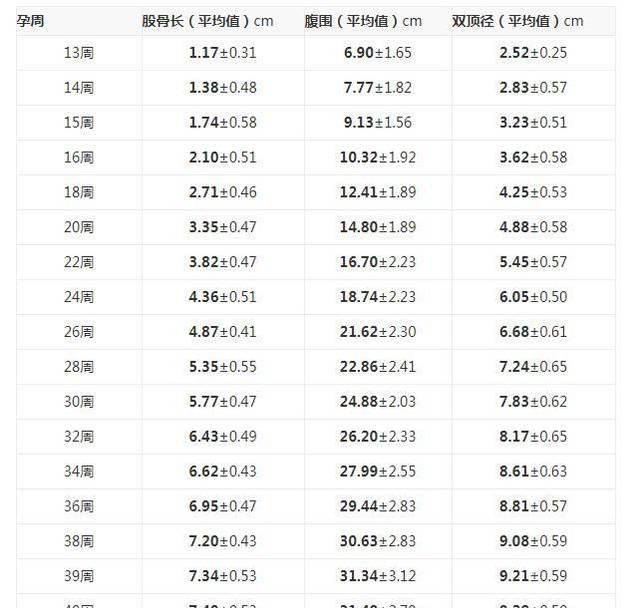 或许|孕期四维彩超，能看懂检查报告的这三点，胎儿或许就没有小秘密了