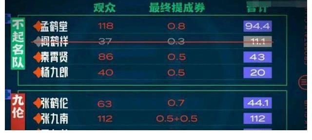 節(jié)目|德云社閻鶴祥好不容易和郭麒麟同臺(tái)，居然被淘汰了，又有黑幕了？