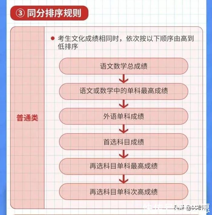 优志愿发布“8省新高考模拟填报系统”，科学精准完成志愿填报