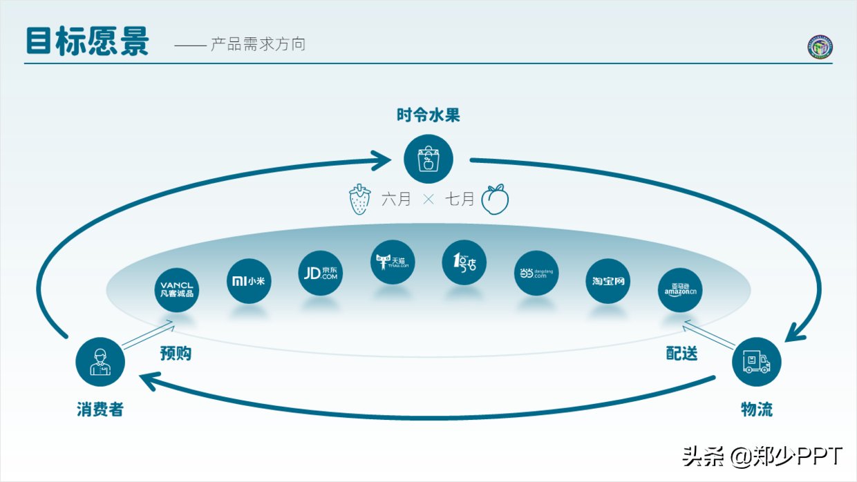 展示|这些案例，我都是使用形状设计，但效果却不一样