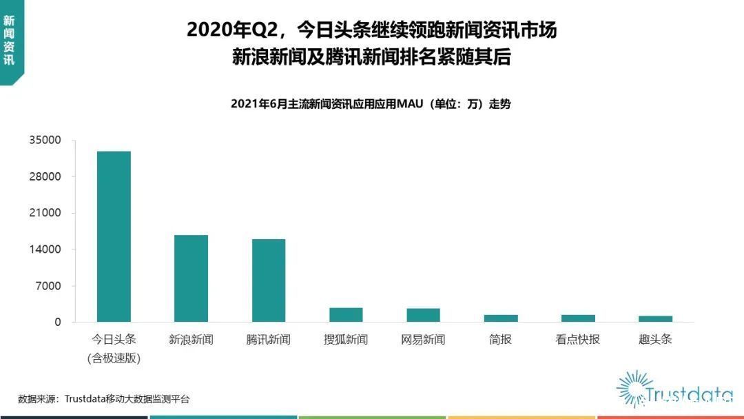 中国移动|2021年Q2中国移动互联网行业发展分析报告