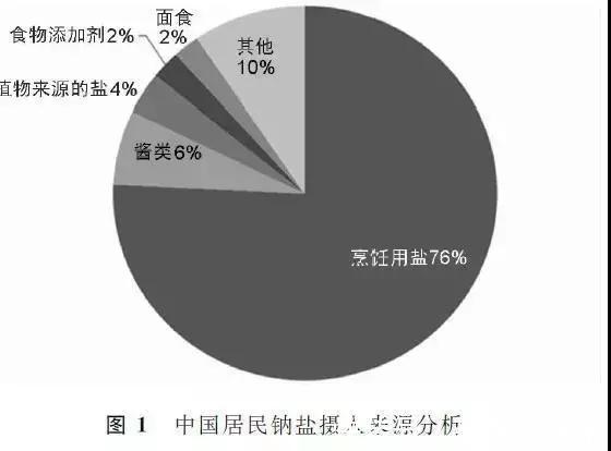 降压|高血压,少吃盐就好了吗