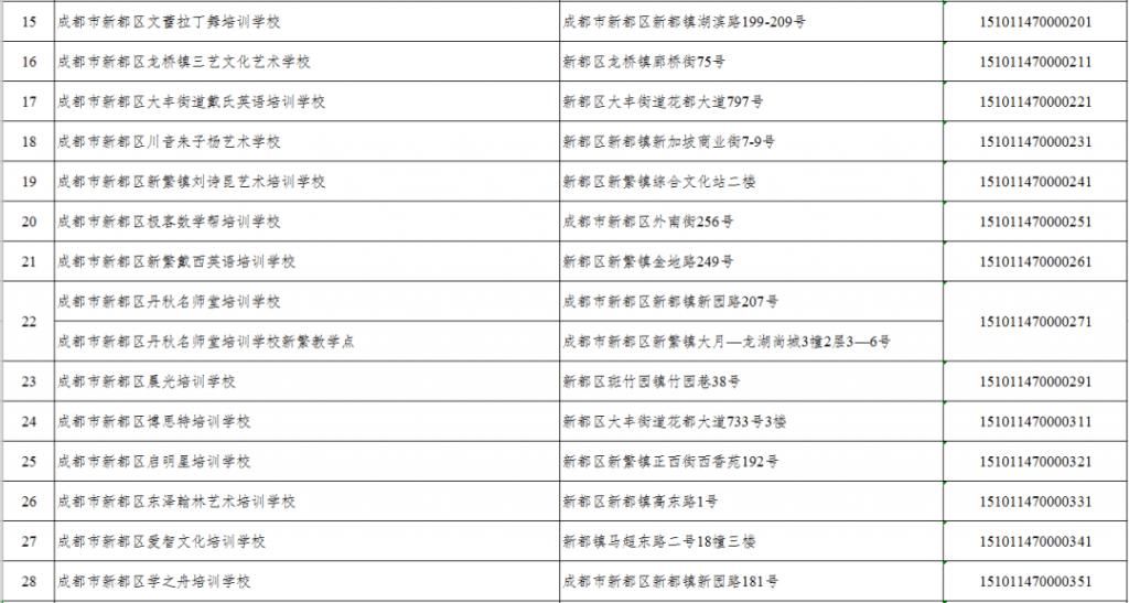 白名单|@新都家长，请查收最新校外培训机构白名单！