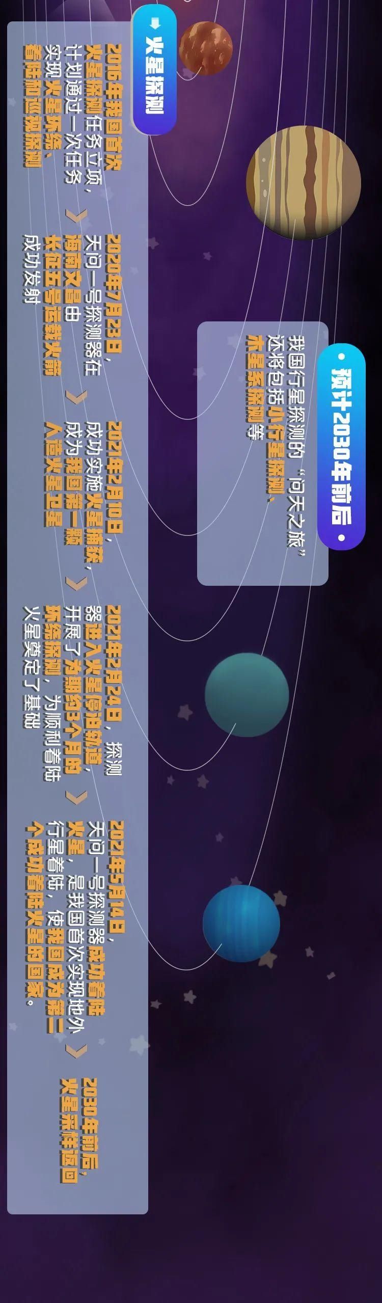 探测器 天问一号着陆火星，中国接下来还有大动作！