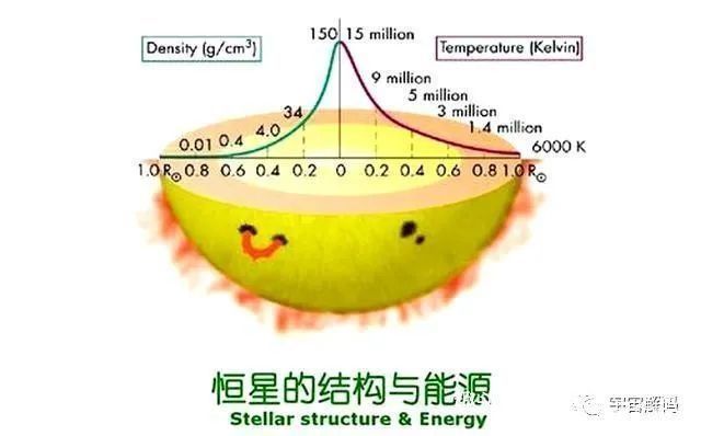 黑体 太阳不是你想象，这个发光发热的球，竟然是一个黑体