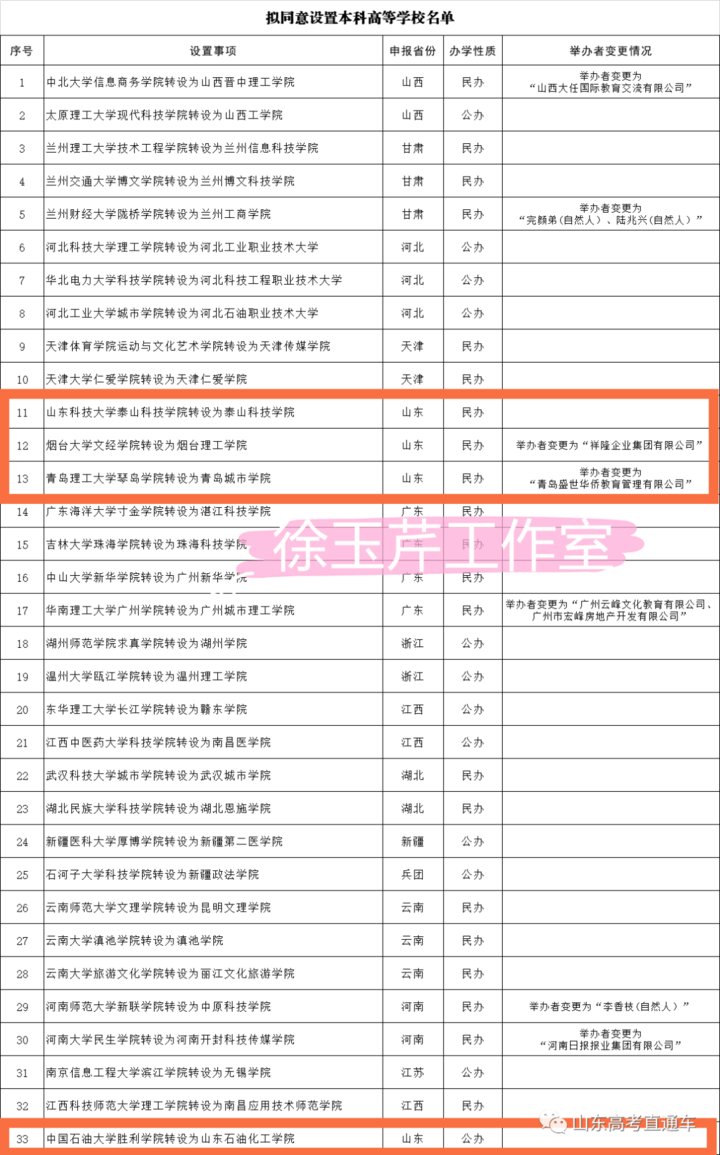 教育部公示独立学院转设名单，共33所！山东4所，1所转公办