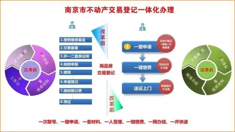 委托书|最全答疑!南京存量房交易登记如何办理?