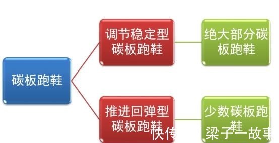 跑者 最好的跑鞋是哪一款,只考虑性能,不考虑其它因素!