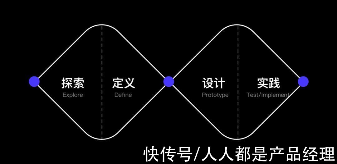 wor|项目总结｜企业级管理系统实战