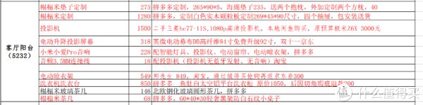 拼多多|奔五大叔10万翻新75平老房记录 篇十三：大清单--92599！圆满完成老屋翻新改造