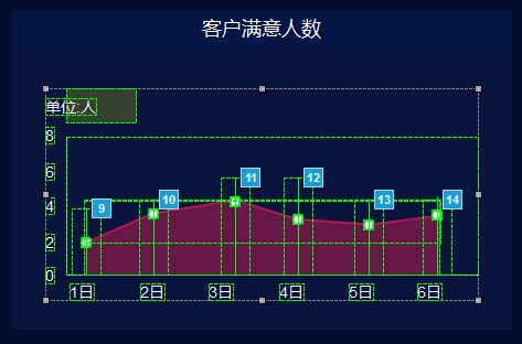 数据|数据大屏设计：企业客户服务数据管理大屏