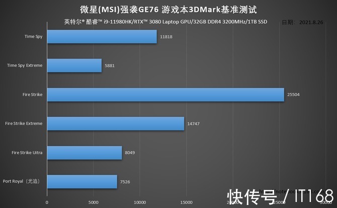 微星|搭载酷睿i9-11980HK登顶硬核机皇！微星强袭GE76 游戏本评测