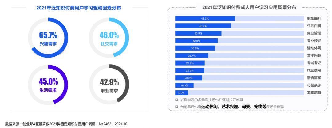 巴九灵|知识付费行业全局观