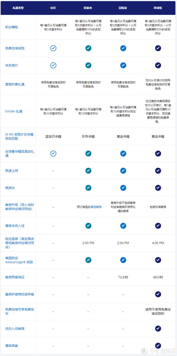 环球客会籍|2021年最值得拿下的酒店顶级会籍 - 手把手教你拿凯悦环球客