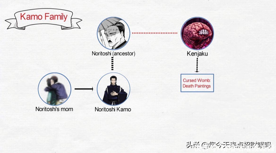 悠仁|咒术回战：一张图轻松看懂每个角色存在怎样的关系