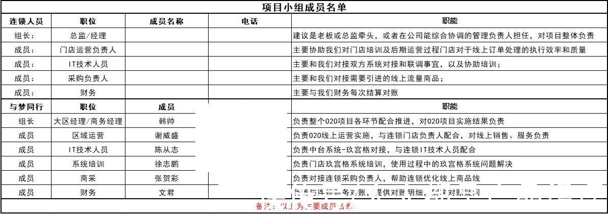 线下|医药o2o指南，药店代运营模式研究