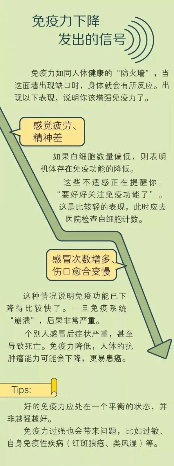 新年新目标，提高自身免疫力尤为关键！