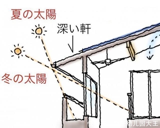 外墙|日本自建房屋檐延长90cm,比国内多出一大截,还是他们有远见!