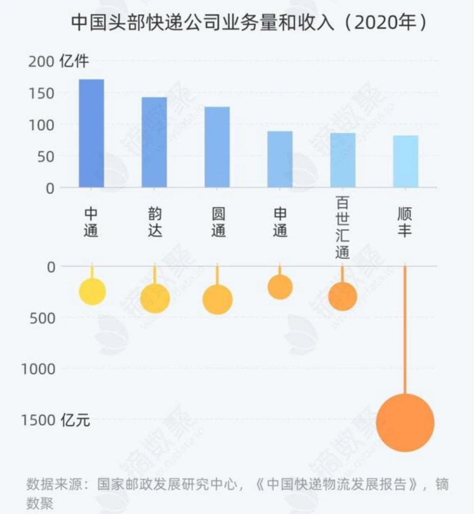 韵达|百世：成也极兔，败也极兔