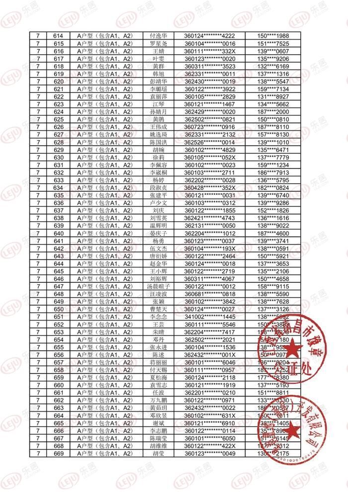 住宅楼|中签率2.1%！华润万象城18#住宅楼A户型摇号结果出炉！