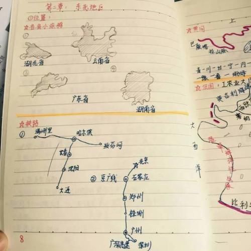 看了各科学霸的笔记后,才知自家孩子与学霸的差距究竟有多大!