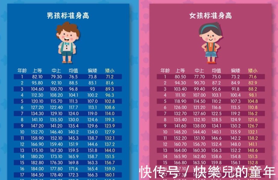 垃圾食品|女孩这一年龄还没到160厘米，或再难长高，找工作受限制