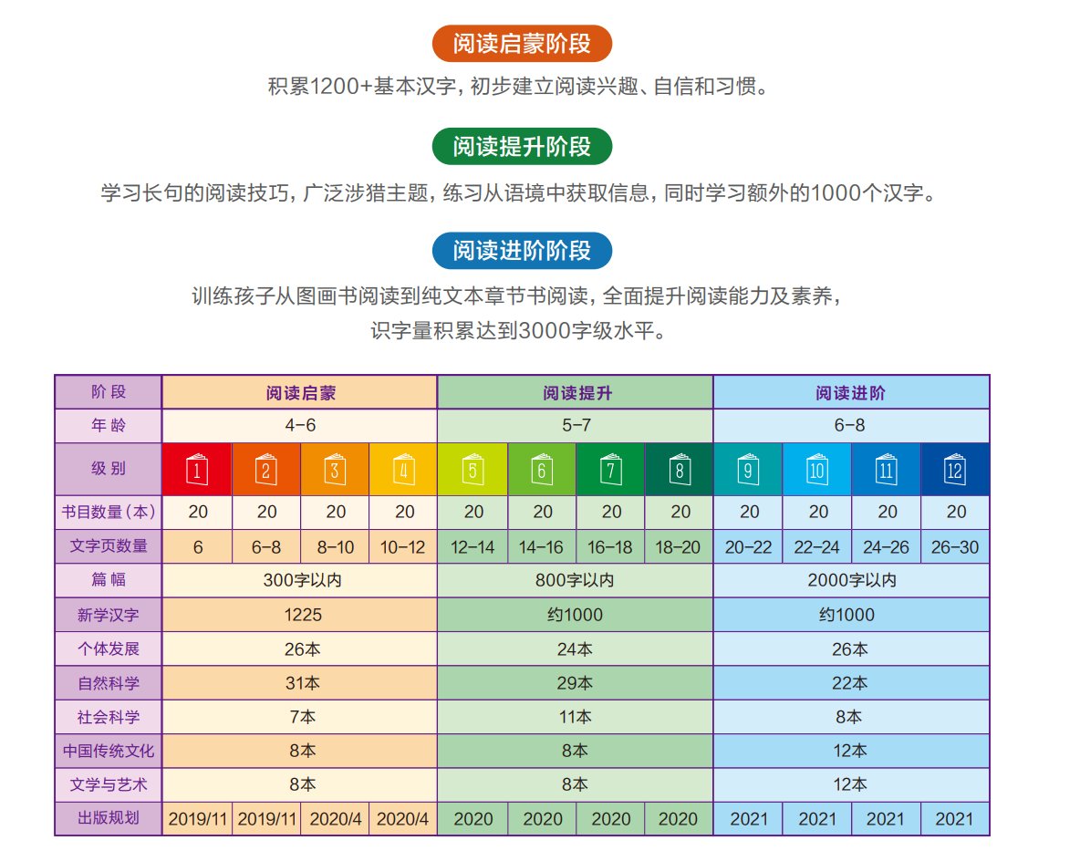 中文|中文分级阅读终于要来了？中国家长的教育焦虑有救吗？