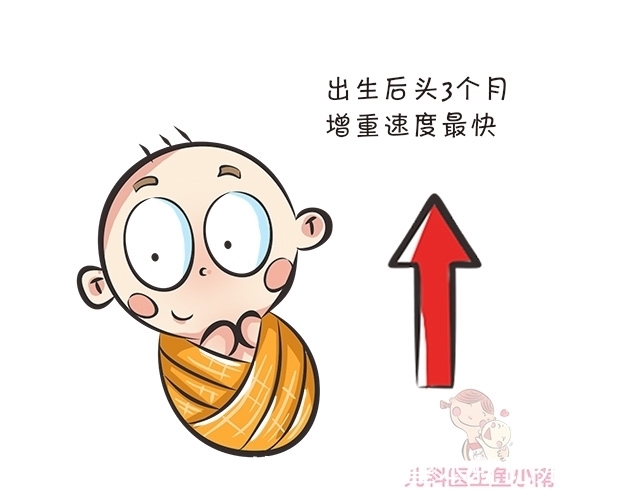 增幅|宝宝身高体重从小有没有达标?对照这份增长规律,爸妈一看就知道