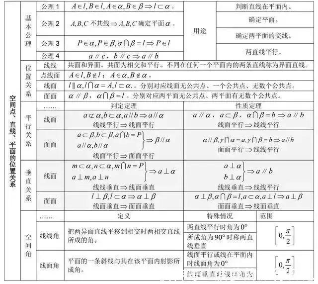 lg5+lg2=？“百万英雄”压轴题难哭了！高中数学所有公式