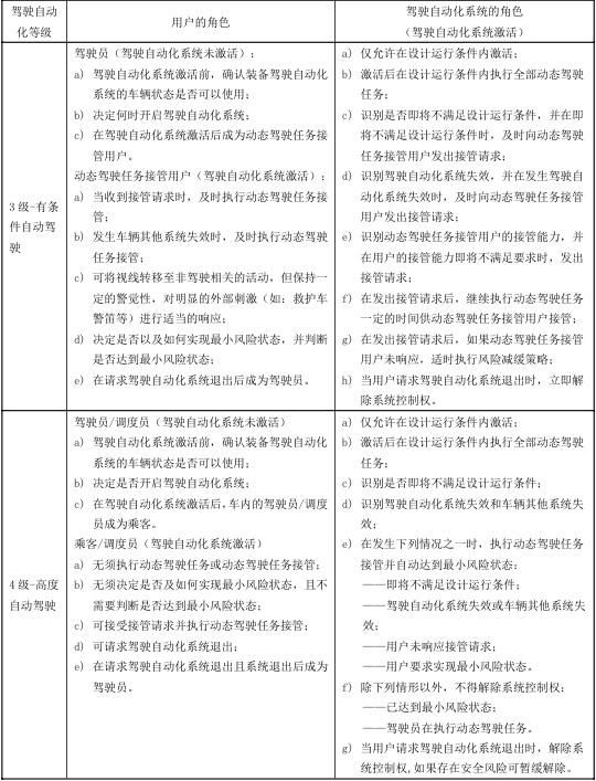 讲故事|「L4」当 L2 用，自动驾驶供应商讲故事的新方式？