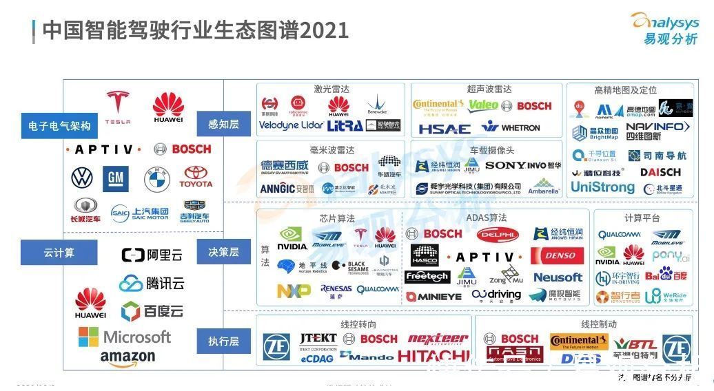 大数据|自动驾驶背后为什么需要“一朵云”?