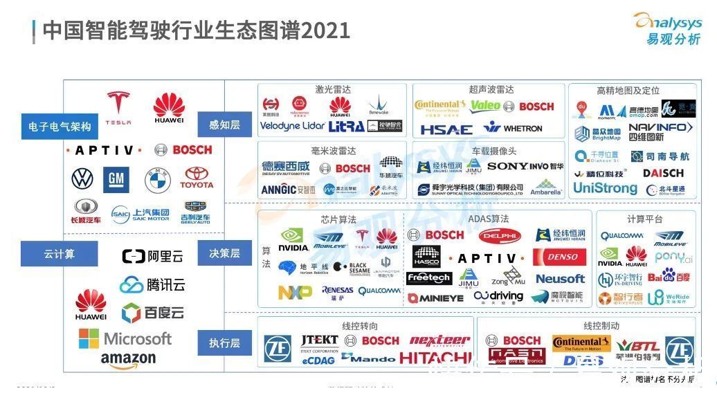 大数据|自动驾驶背后为什么需要“一朵云”？