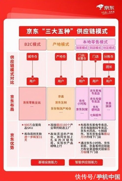 京东|分分钟收到新手机 用京东“小时购”买手机比小伙伴更快了