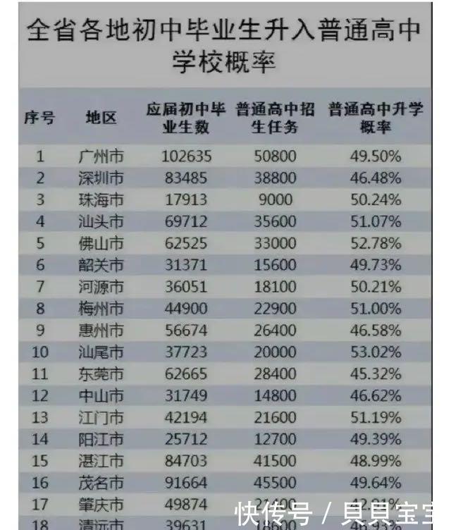 中考“刷掉”一半，为什么我不希望孩子进入职校学习？答案很现实