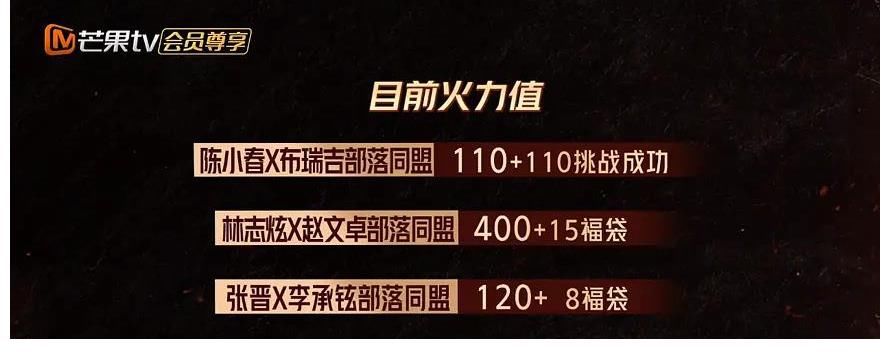 部落|披荆斩棘的哥哥：节目组捧外国人？联盟之后，哪组哥哥会是赢家？