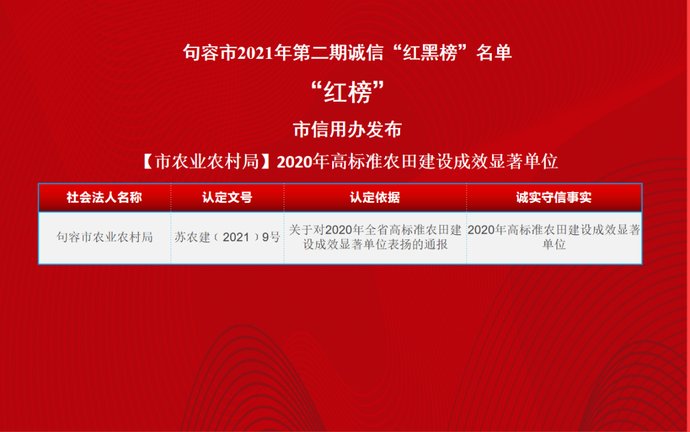 诚信|2021年第二期诚信“红黑榜名单来啦！看看有你认识的吗？