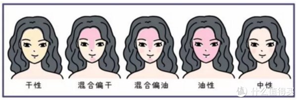 芙丽芳丝|油田肌大作战！盲撸不踩坑，12款男士清爽好物良心推荐！
