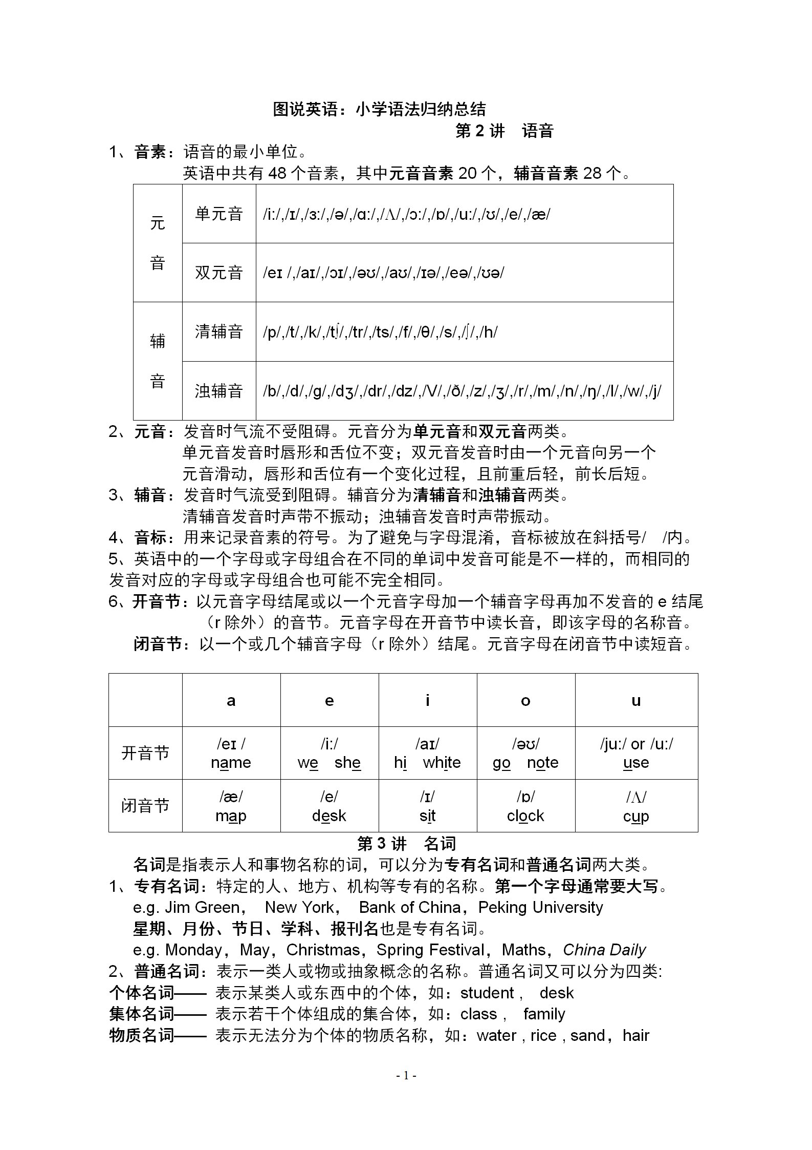 图说|图说英语：小学英语语法精华，系统归纳和练习