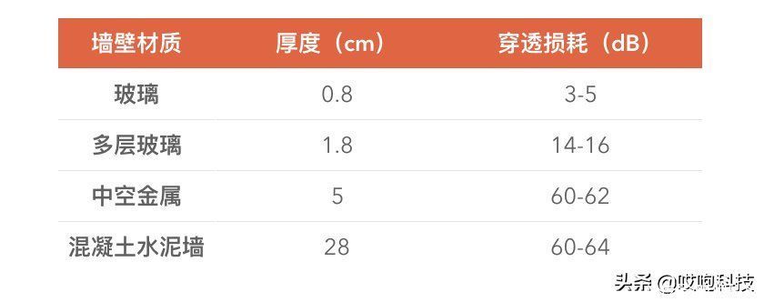 sub-6ghz|新 iPhone 全球搭载真5G，但国行依然没戏？