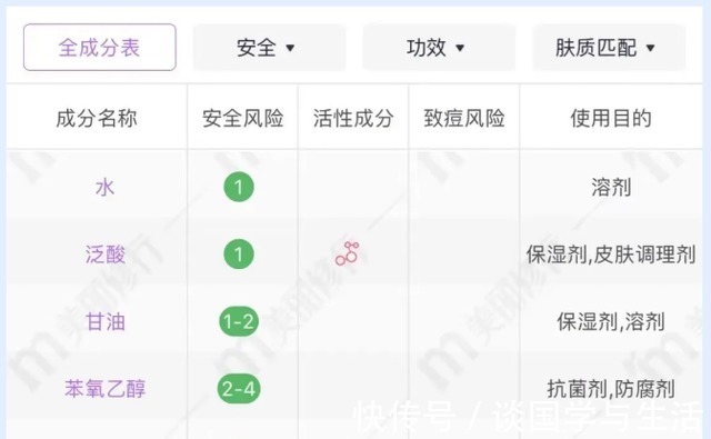 b5 所有护肤的需求一定都是建立在这个基础上!所有护肤的需求一定都是建立在这个基础上!