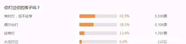 教育方式|孩子身上5个部位是“生命线”,父母生气也不能打,别轻易碰