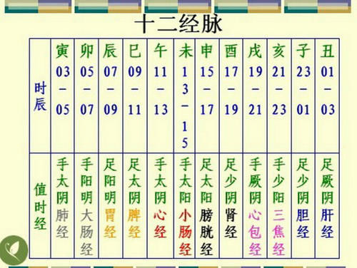 按摩|经络养生，给你意想不到的效果！