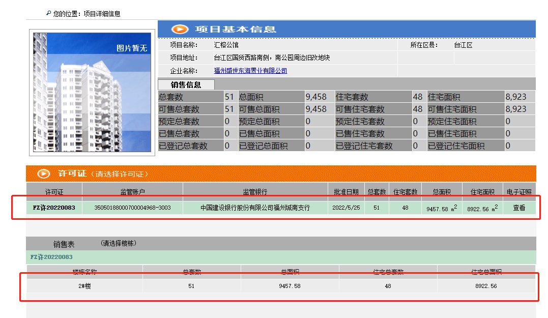 4.1万一平？整个项目拿证？本周取证精彩纷呈！|拿证速递 | 拿证