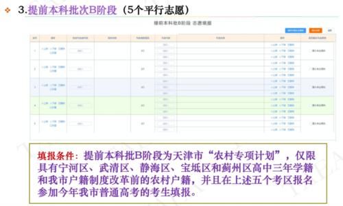 招生计划|新高考模式下：高一、高三考生，如何报好提前本科批？