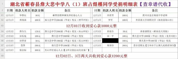 孩子，别怕，再难的路，我们陪你一起走！