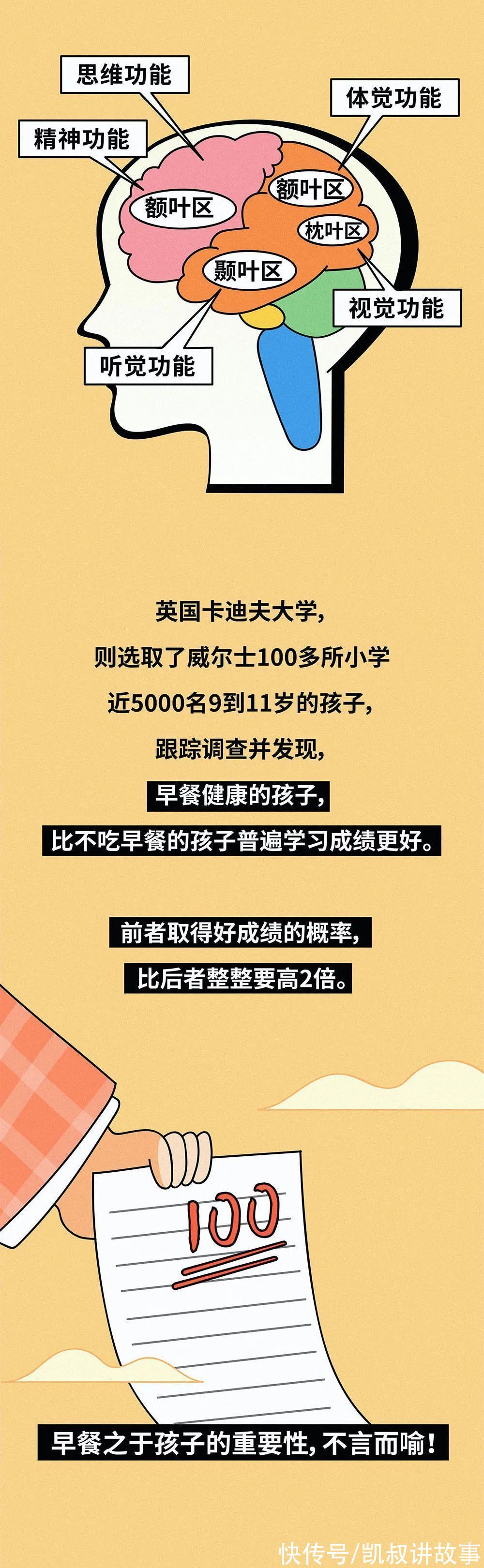 朋友说|最伤孩子的6种早餐，不是油条，不是白粥，而是…