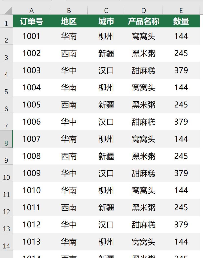 筛选|使用切片器快速进行筛选,傻瓜式操作