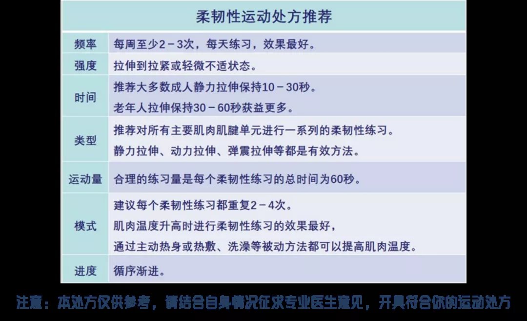 柔韧|保持四大机能，身体就不算老！延缓衰老，需坚持这一味“良药”